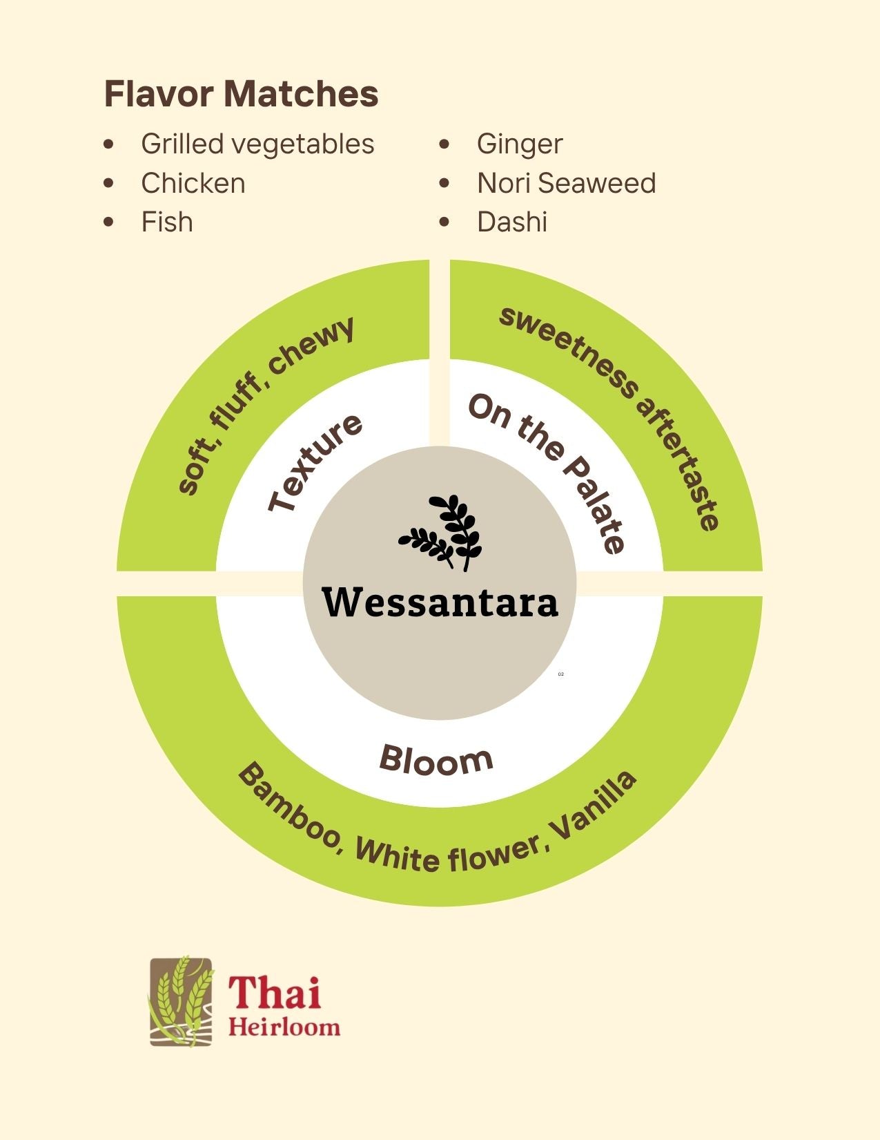 Wessantara