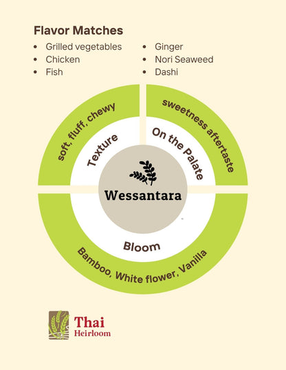 Wessantara